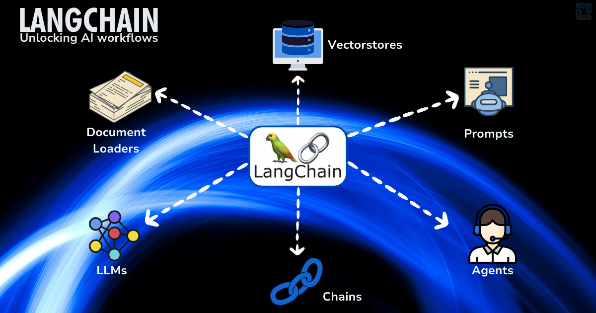 understanding-langchain