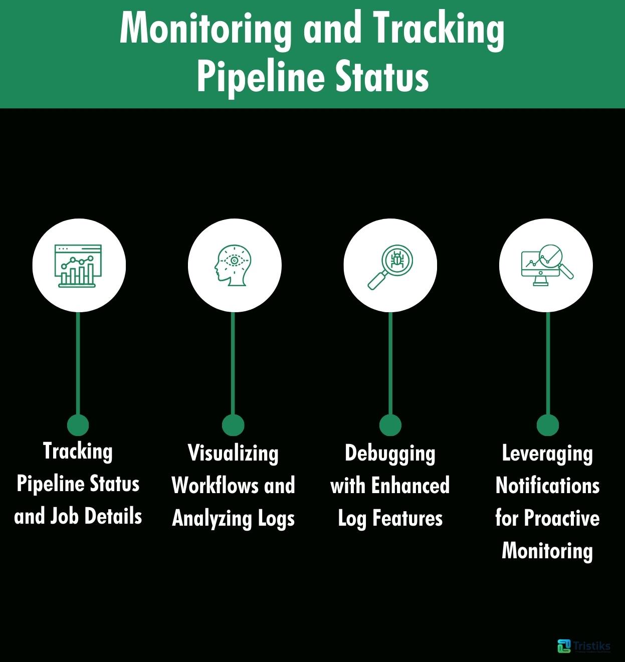 Monitoring-and-Tracking-Pipeline-Status