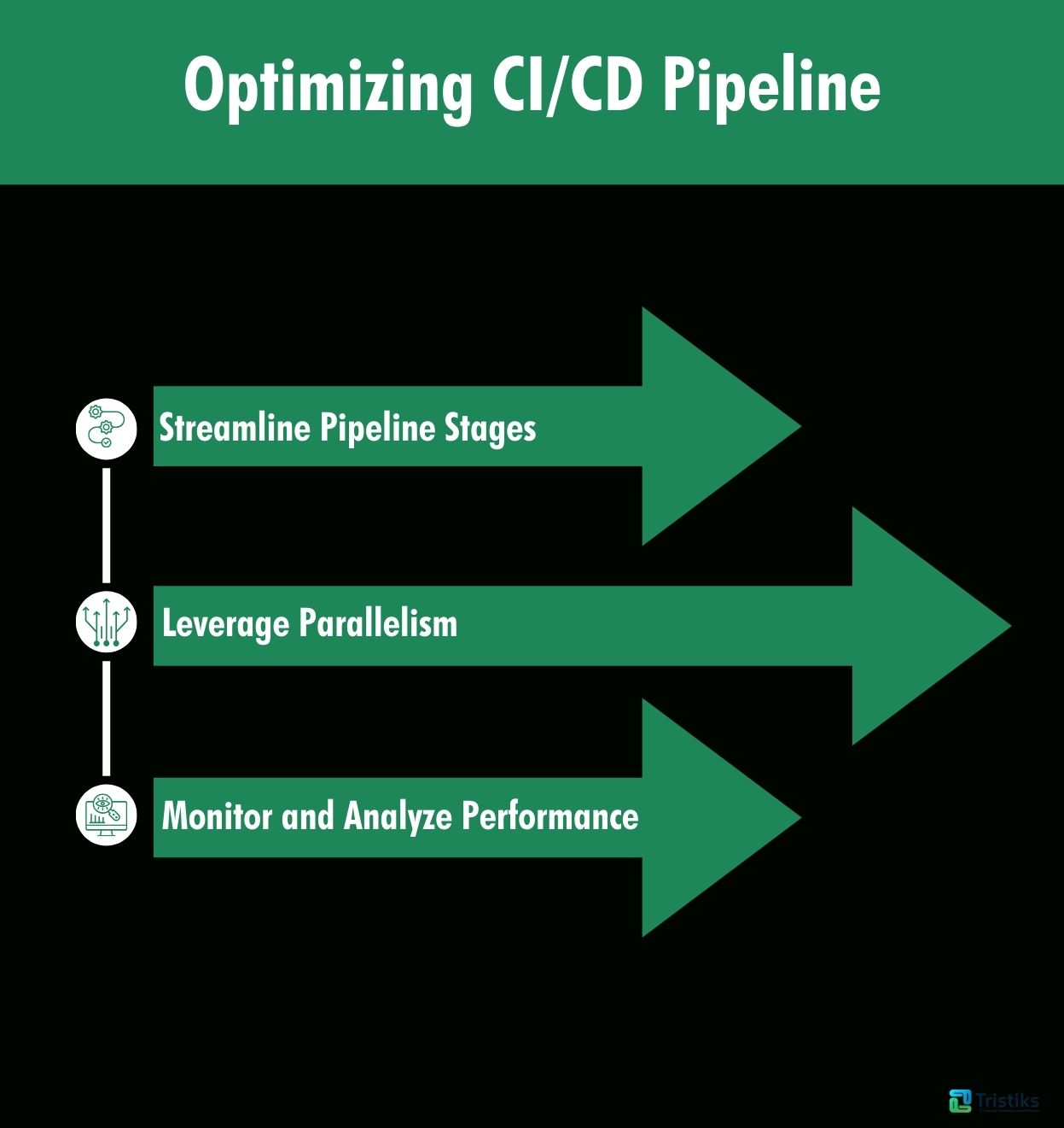 ptimizing-CI/CD-Pipeline